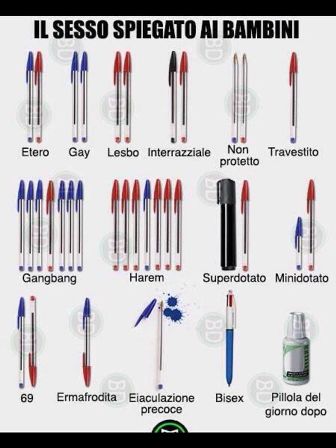 Come spiegare il sesso ai bambini?